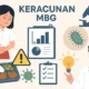 Penyebab Keracunan MBG di SMKN 6 Semarang Terungkap: Tiga Bakteri Jadi Biang Keladi