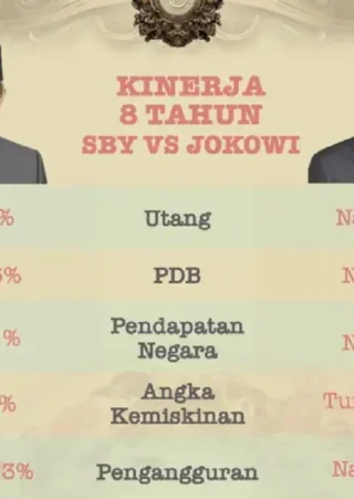 Perbandingan Oposisi Era SBY, Jokowi, dan Prabowo: PDIP Tegaskan Peran sebagai Partai Penyeimbang