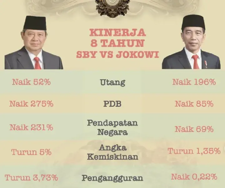 Perbandingan Oposisi Era SBY, Jokowi, dan Prabowo: PDIP Tegaskan Peran sebagai Partai Penyeimbang