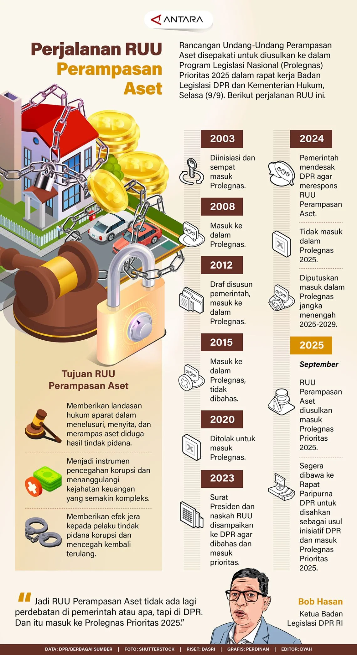 Perjalanan dan Kontroversi RUU Perampasan Aset Menuju Pengesahan Desember 2026