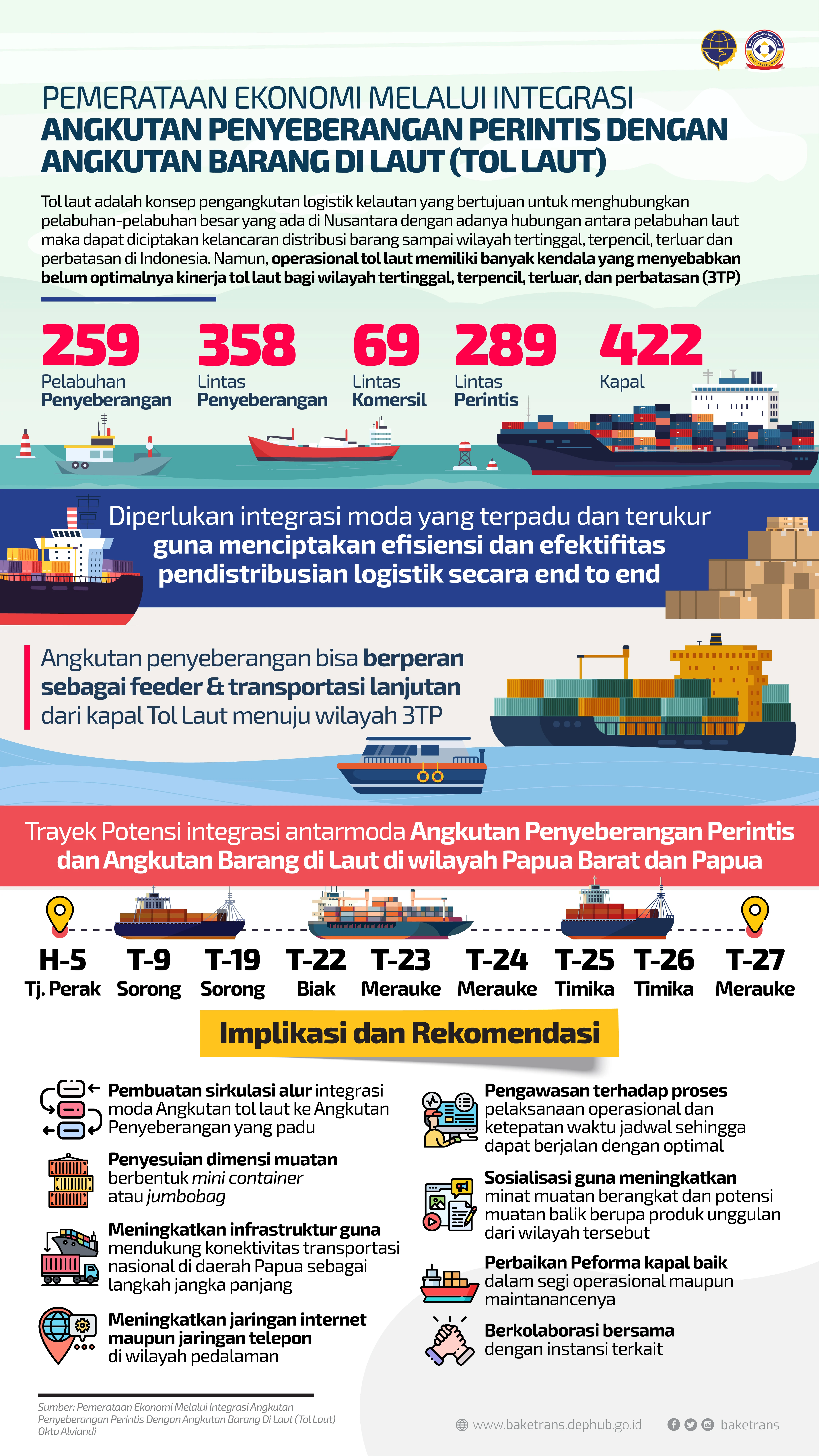 Perpres Transportasi Online: Komdigi Atur Tarif Barang dan Makanan, Kemenhub Tangani Tarif Angkutan Orang