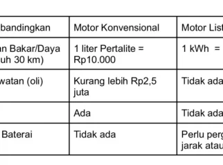 Prabowo Buka Wacana Pajak Karbon untuk Motor BBM dan Dorong Skema Tukar Tambah ke Motor Listrik