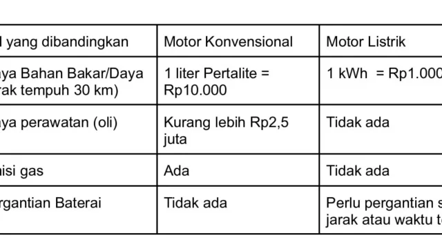 Prabowo Buka Wacana Pajak Karbon untuk Motor BBM dan Dorong Skema Tukar Tambah ke Motor Listrik