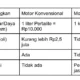 Prabowo Buka Wacana Pajak Karbon untuk Motor BBM dan Dorong Skema Tukar Tambah ke Motor Listrik