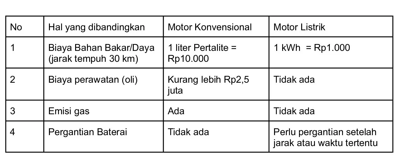 Prabowo Buka Wacana Pajak Karbon untuk Motor BBM dan Dorong Skema Tukar Tambah ke Motor Listrik