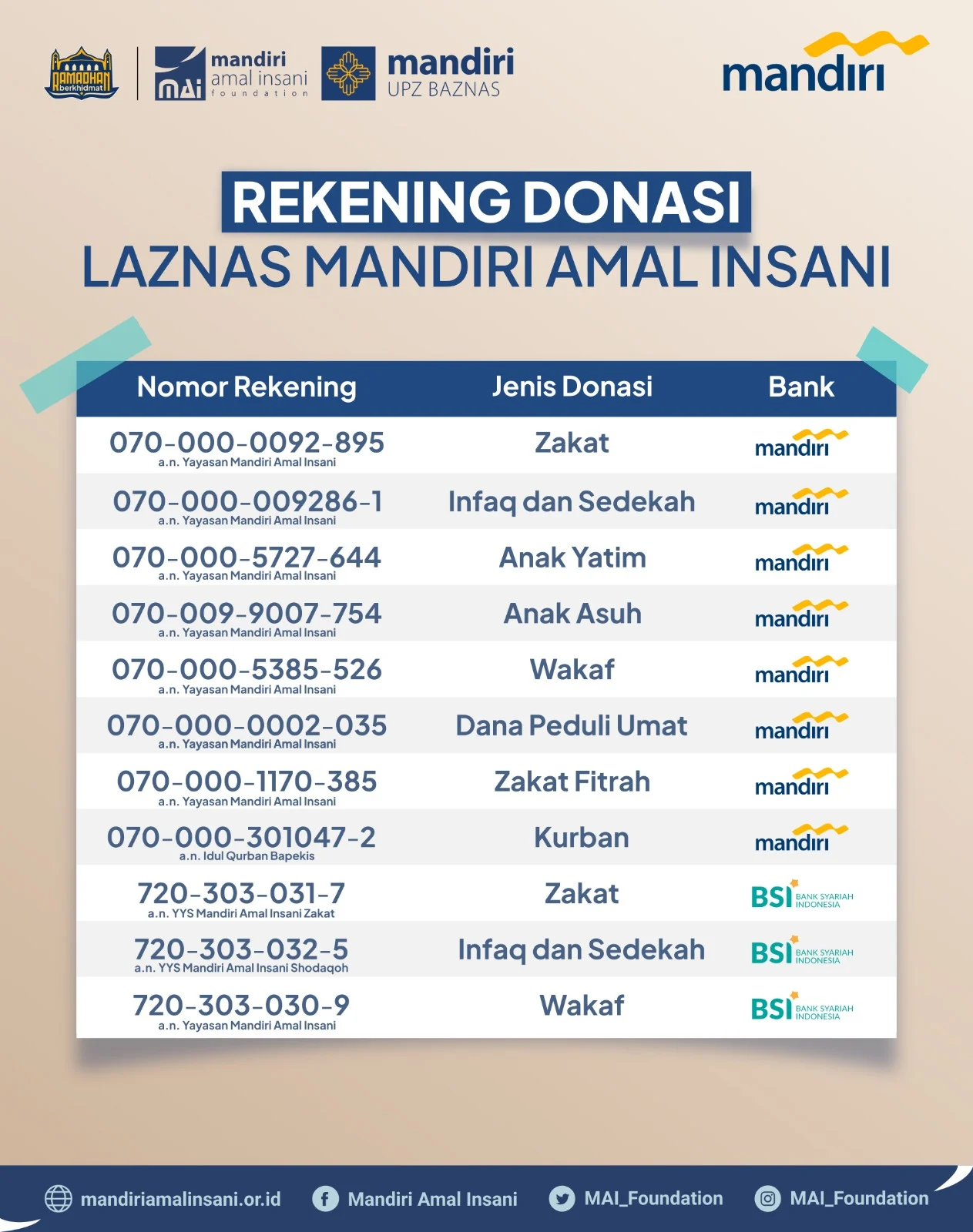 Rekening Donasi Demo Warga Pati Kena Blokir, Bank Mandiri: Tindakan atas Permintaan Aparat