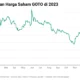 Rencana Penghapusan Batas Harga Saham, Kenapa Saham GOTO Diuntungkan?