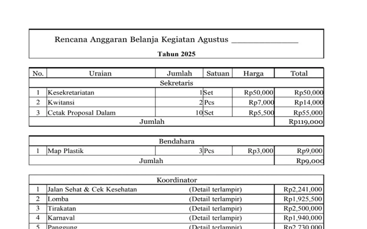 Selisih Anggaran Proposal HUT RI Kecamatan Ilir Timur I Palembang Jadi Sorotan