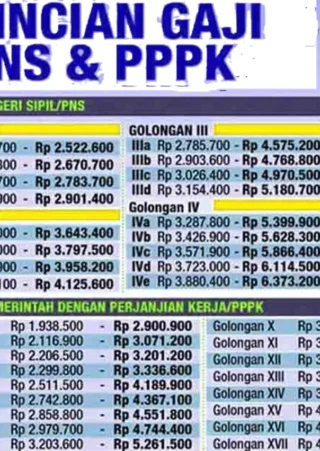 Siap Mengawal Anggaran Pengangkatan Guru PPPK Jadi PNS