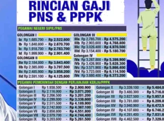 Siap Mengawal Anggaran Pengangkatan Guru PPPK Jadi PNS
