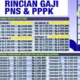 Siap Mengawal Anggaran Pengangkatan Guru PPPK Jadi PNS