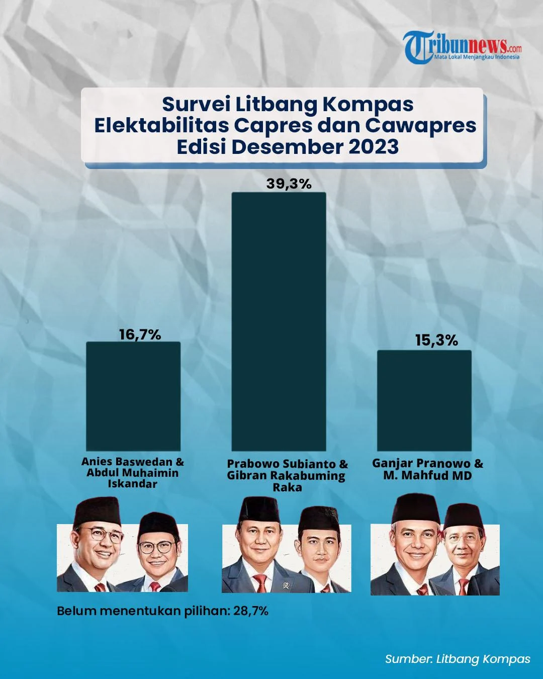 Survei IPO: Prabowo Pimpin Elektabilitas Capres dengan AHY sebagai Cawapres, Anies dan KDM Masih Mengintai