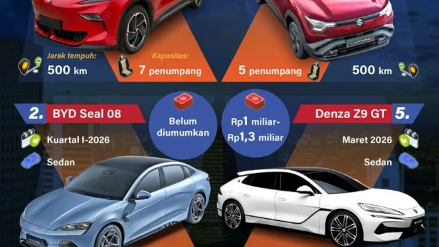 Zeekr dan Deretan Mobil Baru yang Meluncur di GIIAS 2026, Menjadi Standar Baru Mobil Listrik Mewah