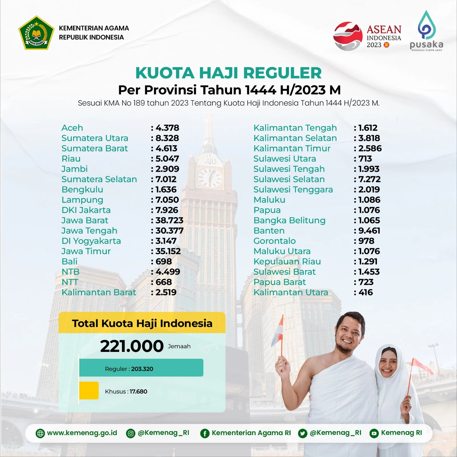 Eks Kabiro Hukum Kemenag Akui Proses KMA Kuota Haji 50:50 Dibuat Backdate, Ada Perintah Percepatan