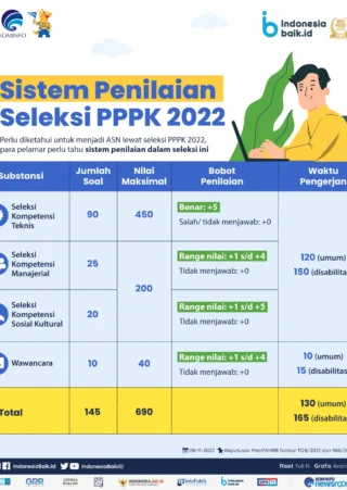 Mekanisme Guru PPPK Ikut Seleksi CPNS 2027, Begini Ketentuannya