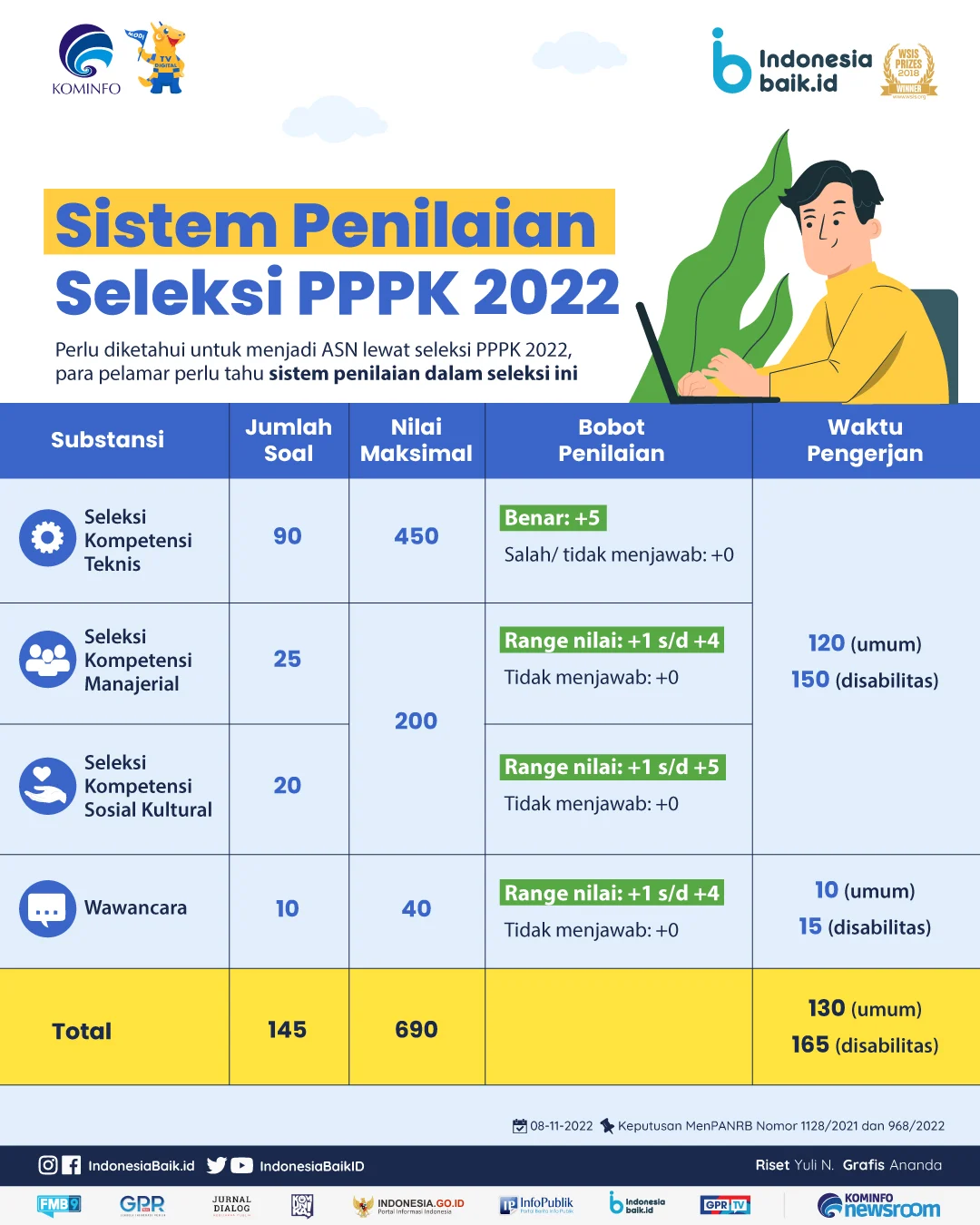 Mekanisme Guru PPPK Ikut Seleksi CPNS 2027, Begini Ketentuannya
