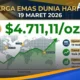 Meneropong Prospek Harga Emas Pekan Ini Usai Pidato Ketua The Fed