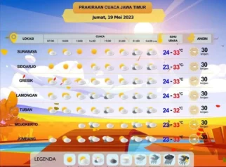 Prakiraan Cuaca Jawa Timur Hari Ini: Suhu Tertinggi Capai 34 Derajat Celcius dengan Kondisi Berawan dan Cerah Berawan