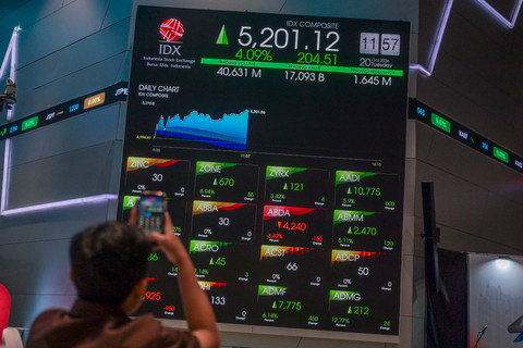 IHSG Diproyeksi Hijau di Awal Pekan, Ditopang Buyback dan Perburuan Saham Diskon