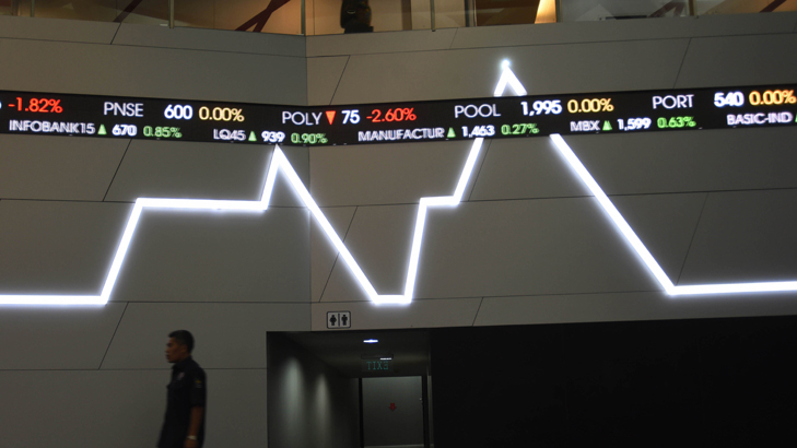 IHSG Hari Ini Anjlok Efek Domino The Fed dan Panasnya Timur Tengah