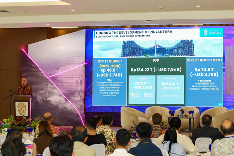 Mahakam Investment Forum 2026 Digelar di IKN, Investor dan Delegasi Luar Negeri Hadir