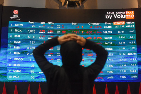 MSCI Jelaskan Alasan Ancam Turunkan Peringkat Pasar Modal Indonesia Didesak Investor