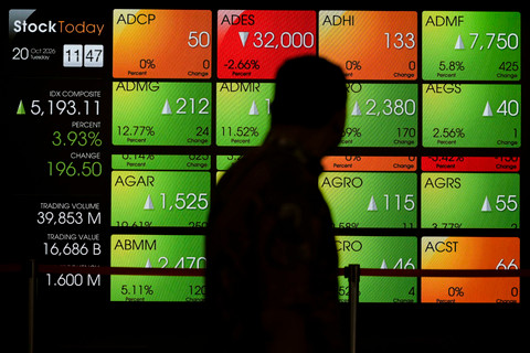 MSCI Tuntut Penegakan Hukum Nyata di Pasar Modal RI, Bukan Sekadar Aturan Baru